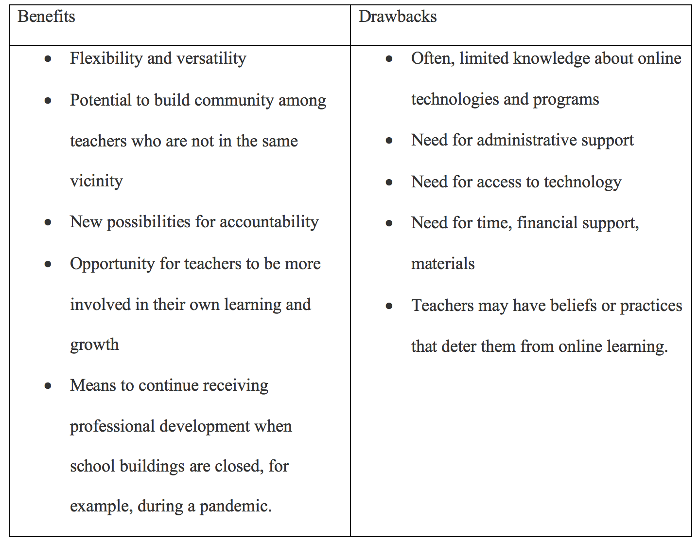 Professional Development
